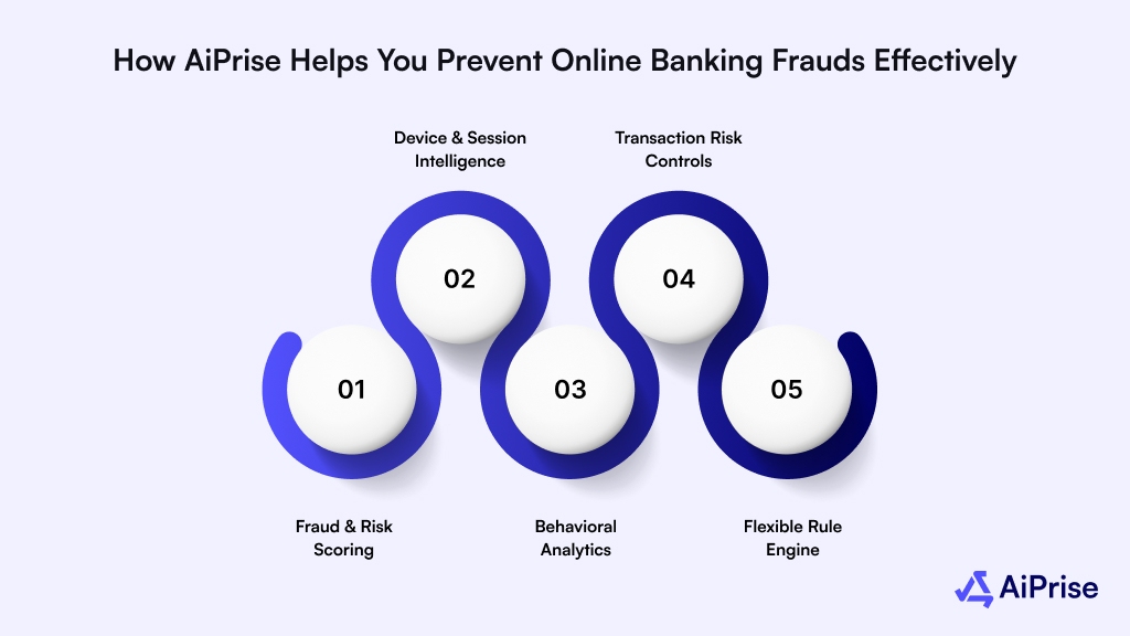 Online Banking Frauds Exposed With Proven Prevention Tips